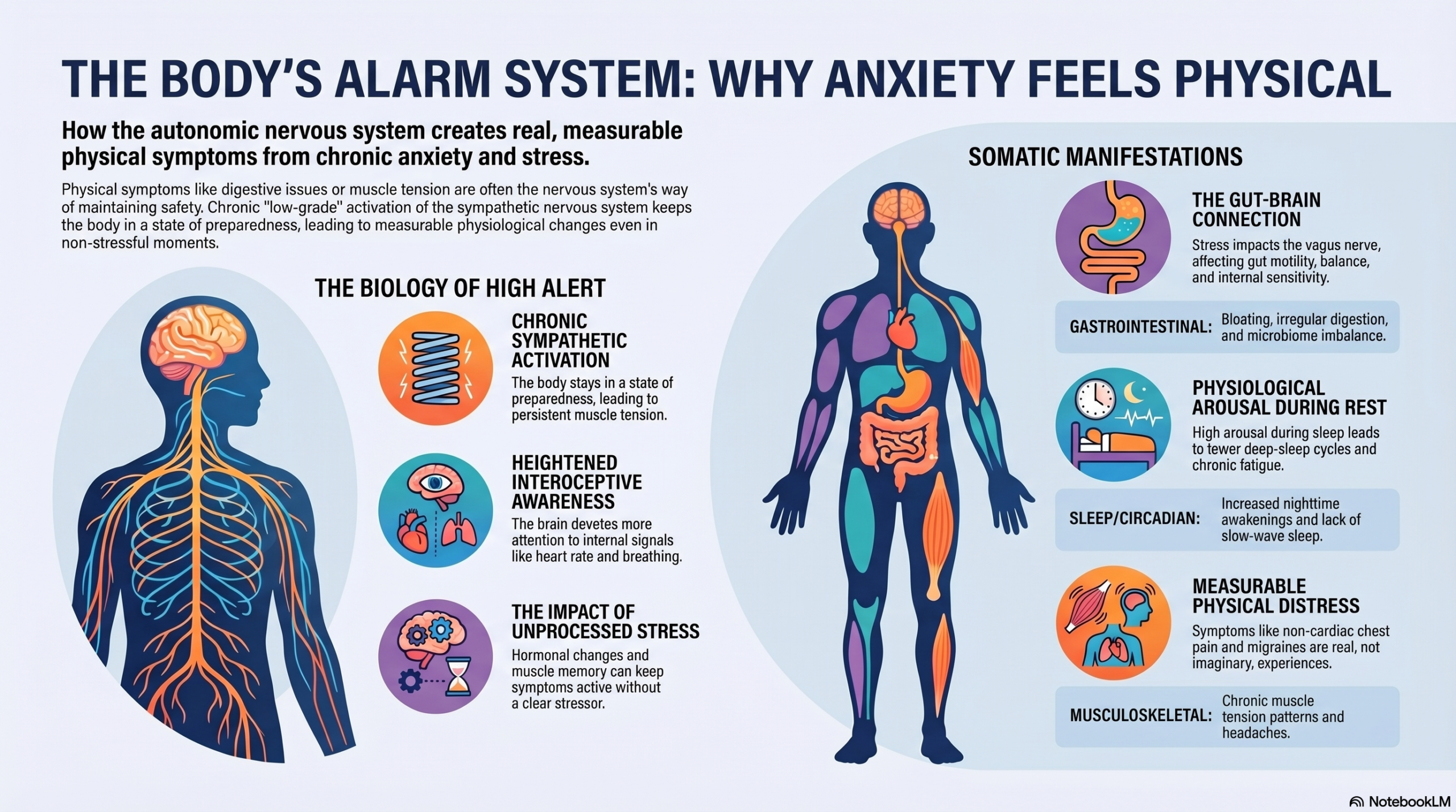physical symptoms of anxiety body signs- medical insights
